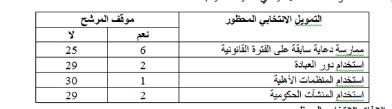 جدول 2 copy