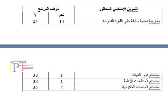 جدول 6 copy