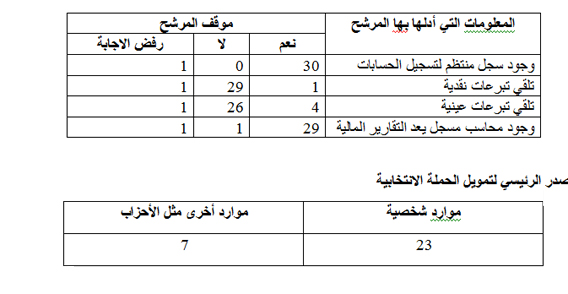 جدول 1 copy