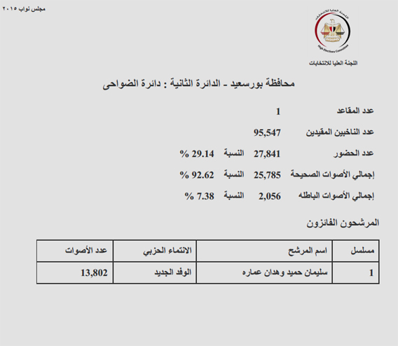 ضواحى بورسعيد copy