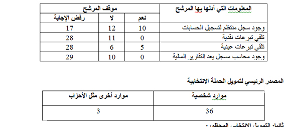 جدول 5 copy