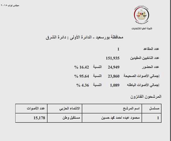 الشرق بور سعيد copy