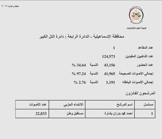 التل الكبير