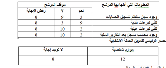 جدول 9 copy