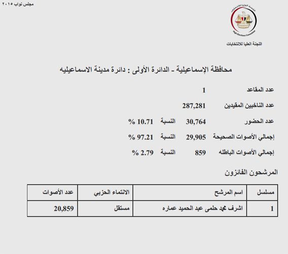 الاسماعيليه