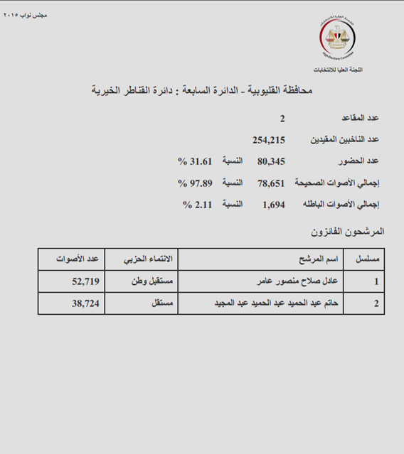 القناطر الخيرية copy