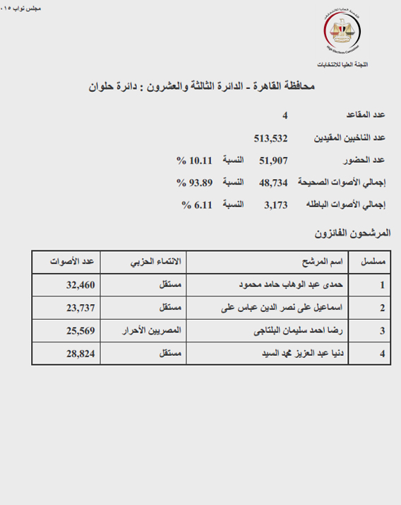 نتائج دائرة حلوان