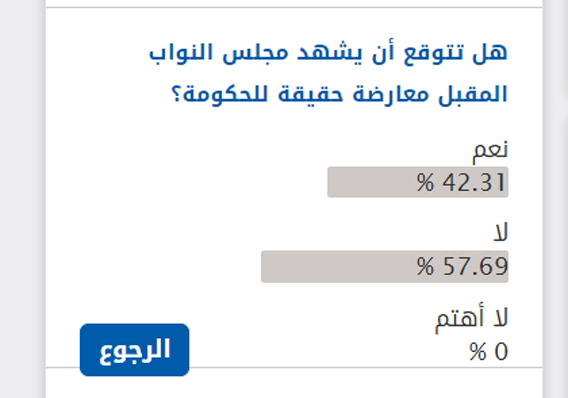 نتيجة استطلاع الرأى