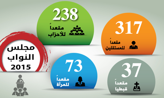 أرقام الانتخابات تحت الميكروسكوب (1)