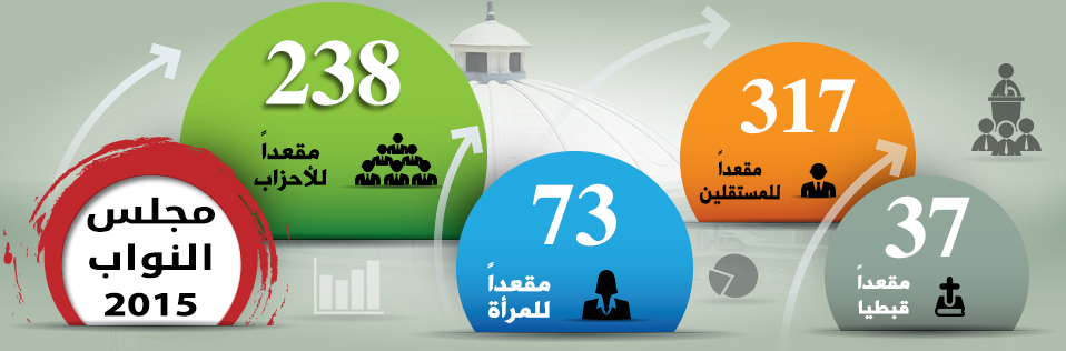 أرقام الانتخابات تحت الميكروسكوب (2)