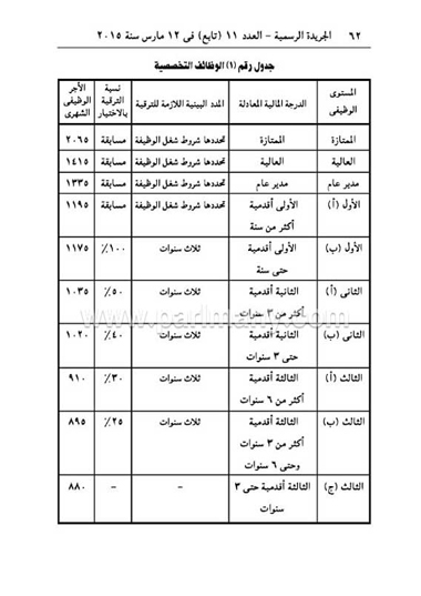 47353-نص-قانون-الخدمة-المدنية-(29) copy