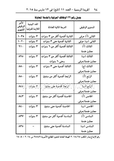 51284-نص-قانون-الخدمة-المدنية-(31) copy