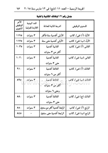 41023-نص-قانون-الخدمة-المدنية-(30) copy