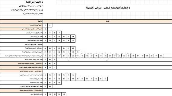 مستند اللائحة (2)