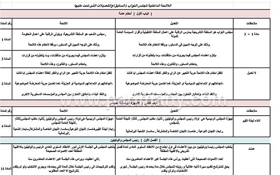 مستند اللائحة (1)