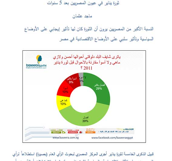 بصيرة