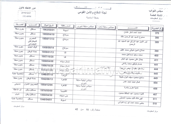 النواب فى البهو الفرعونى  (3)