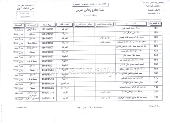 النواب فى البهو الفرعونى  (1)