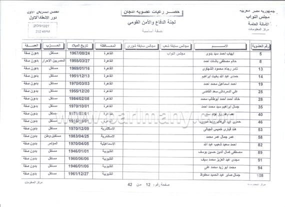 النواب فى البهو الفرعونى  (2)