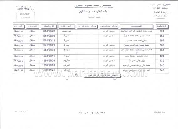 ننفرد بنشر أسماء النواب المنضمين للجنة الاقتراحات والشكاوى بالمجلس بإجمالى 25 نائبًا (1)