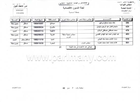 ننفرد بنشر رغبات الانضمام للجنة الشؤون الاقتصادية فى البرلمان بإجمالى 21 نائبا (2)