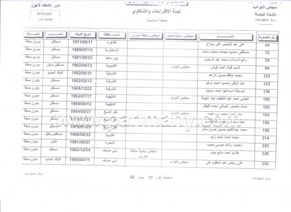 ننفرد بنشر أسماء النواب المنضمين للجنة الاقتراحات والشكاوى بالمجلس بإجمالى 25 نائبًا (2)