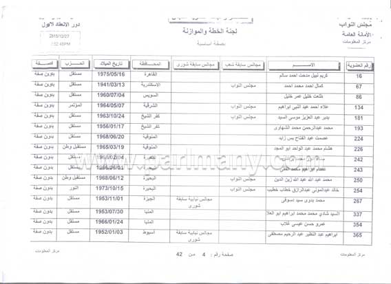 ينشر موقع برلمانى أسماء الراغبين بالانضمام للجنة الخطة والموازنة بمجلس النواب (1)