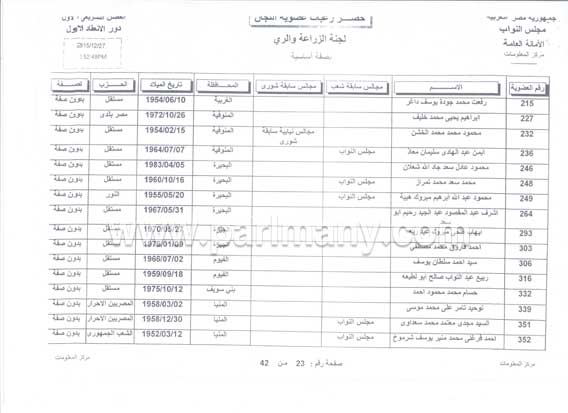 ننفرد بنشر قائمة أسماء النواب المنضمين للجنة الزراعة والرى بإجمالى 59 برلمانيًا (2)