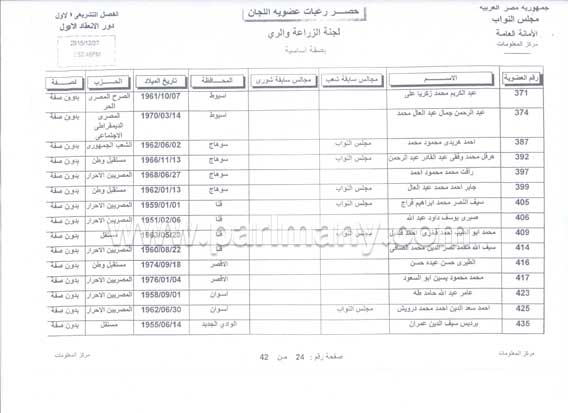 ننفرد بنشر قائمة أسماء النواب المنضمين للجنة الزراعة والرى بإجمالى 59 برلمانيًا (3)