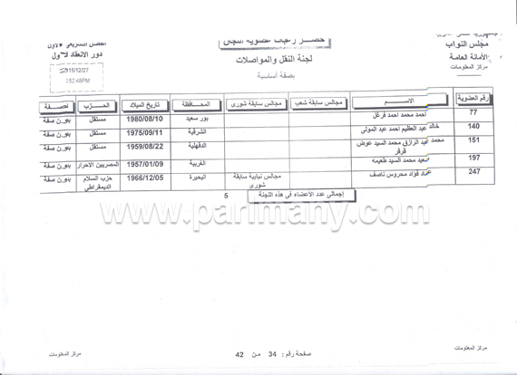 اسماء النواب