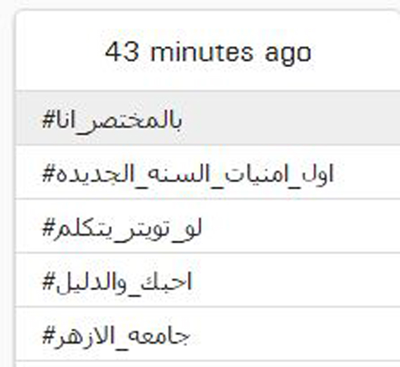 جامعة الأزهر تُشعل تويتر بعد تصريحات إبراهيم الهدهد عن عدد الطلاب فيها copy