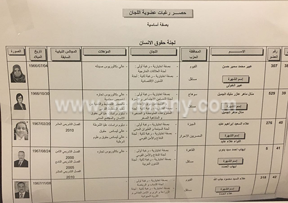 كشوف العضوية بـلجنة حقوق الإنسان  (1)