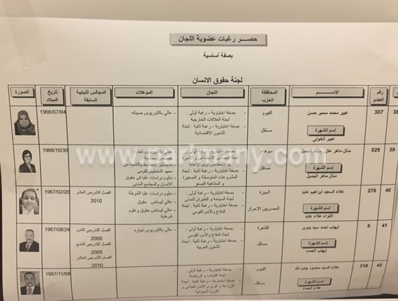 كشوف العضوية بـلجنة حقوق الإنسان  (13)