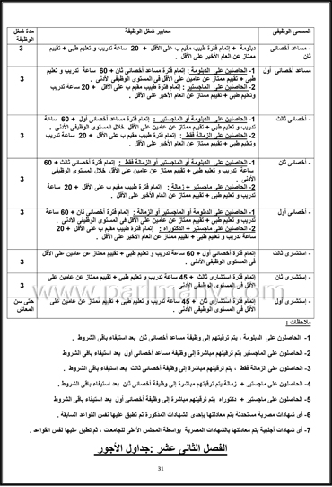 كادر الأطباء  (31)