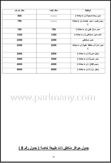 كادر الأطباء  (35)