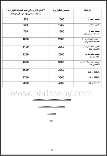 كادر الأطباء  (37)