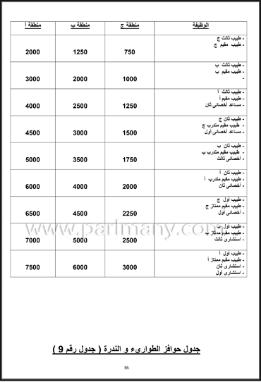 كادر الأطباء  (36)