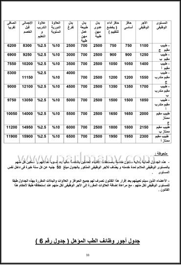 كادر الأطباء  (33)