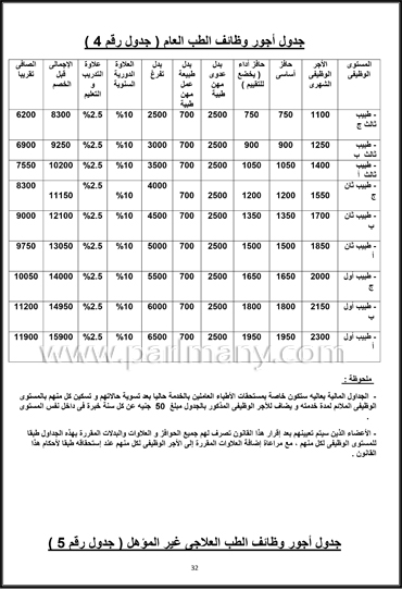 كادر الأطباء  (32)