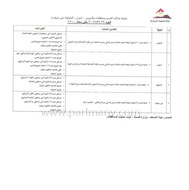 24_بيان-مركز-معلومات-ودعم-إتخاذ-القرار-عن-حالات-اشتباه-التسمم-(1)-2