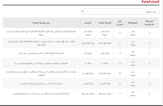 6- أحد الأهالى يناقش المرشح البرلمانى  فى برنامجه الانتخابى     