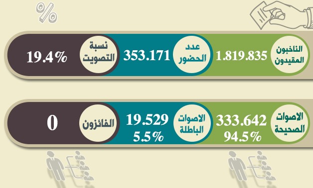 ننشر نتائج الدوائر الموقوفة