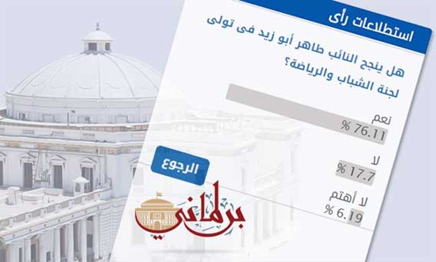 76.11 % من قراء "برلمانى": طاهر أبو زيد الأقرب لتولى رئاسة لجنة الشباب بالبرلمان 