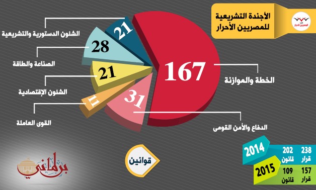 حصرى..أجندة تشريع "المصريين الأحرار"