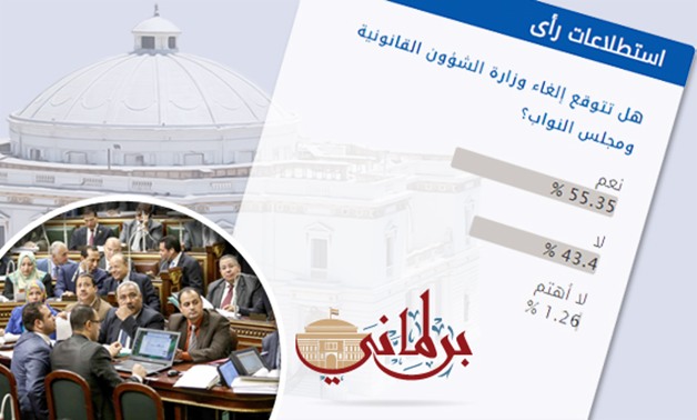 55.35 % من قراء "برلمانى" يتوقعون إلغاء وزارة الشؤون القانونية ومجلس النواب