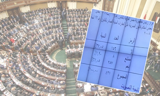 البرلمان يوافق على قانون "الضريبة على العقارات" وسط رفض 37% من إجمالى التصويت