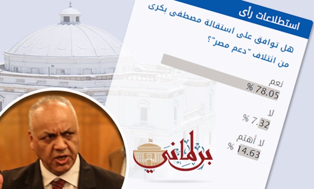 78.05 % من قراء "برلمانى" يوافقون على استقالة مصطفى بكرى من ائتلاف دعم مصر
