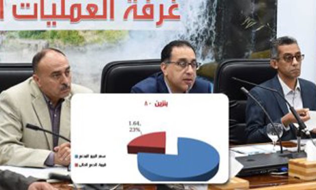 الحكومة: الزيادة الجديدة لتعريفة الركوب من 10 لـ20%