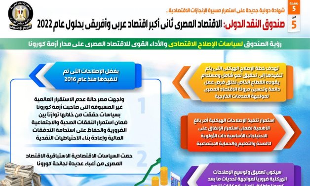 النقد الدولى: الاقتصاد المصرى ثانى أكبر اقتصاد عربى وإفريقى بحلول 2022.. إنفوجراف