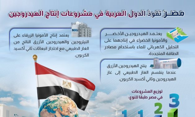 معلومات الوزراء: مصر تقود الدول العربية فى مشروعات إنتاج الهيدروجين